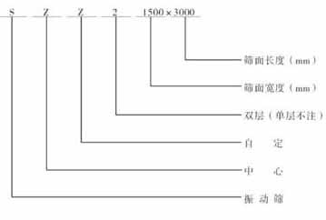 SZZ系列自定义中心振动筛尺寸图