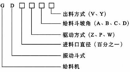 GD系列惯性振动给料斗型号说明